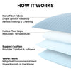 Dog Cooling Mat - Layer Technology